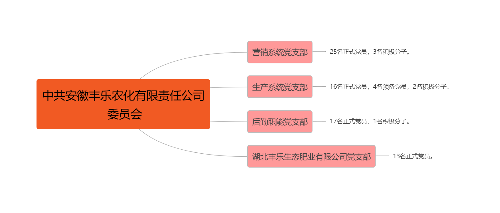 ������ʱ-�������ǲ�!